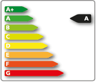 Energy Certificate A